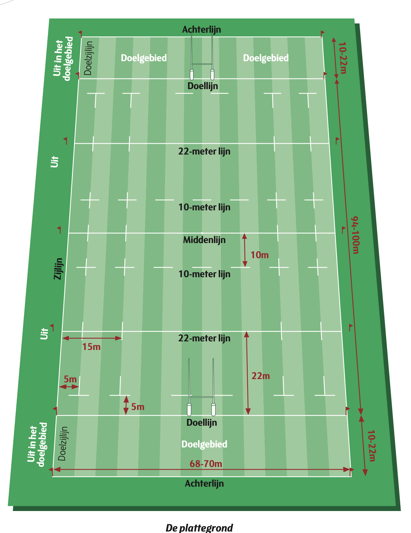 Tekening D0142 Speelruimte rugby. Let op, dit is een internationale tekening. de afmetingen in de voorschriften zijn leidend in Nederland.